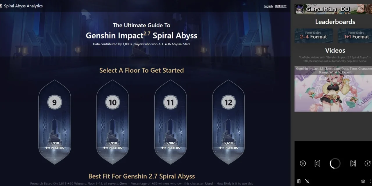 Spiral Abyss Analytics: Best Genshin Impact Stats, Meta & Team Tier List