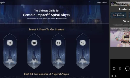 Spiral Abyss Analytics: Best Genshin Impact Stats, Meta & Team Tier List