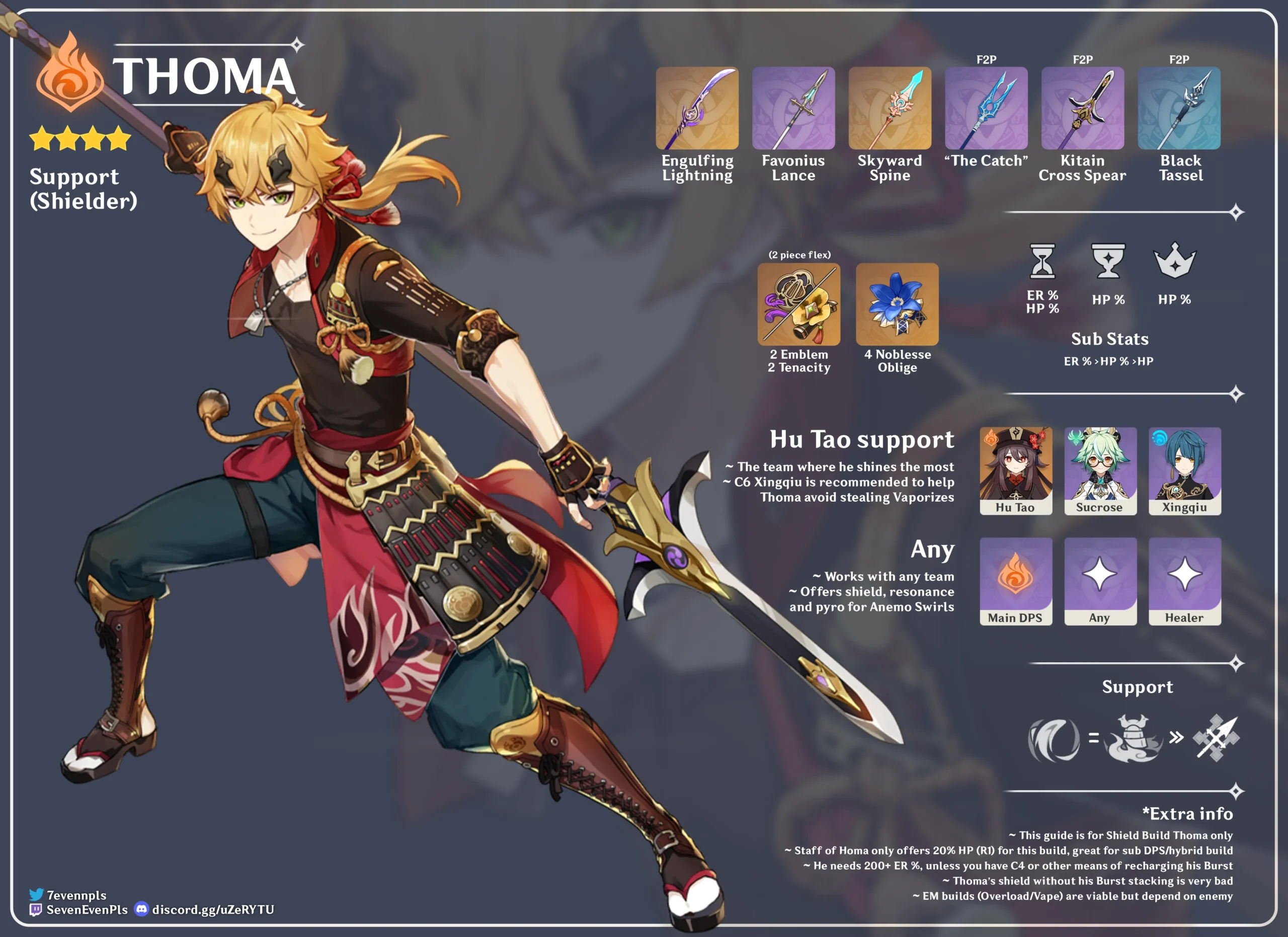 Thoma Genshin Impact Guide: Best Build, Weapons, Artifacts & Teams