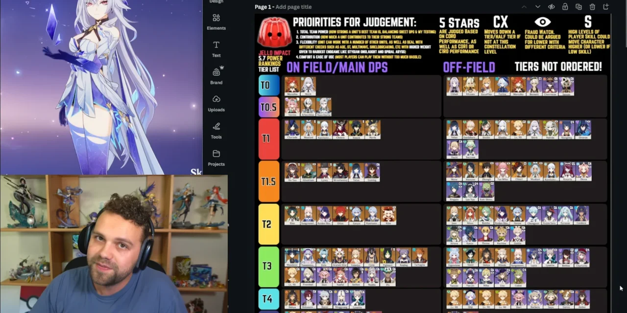 Genshin Impact 5.7 Tier List: Full Power Rankings by Jello Impact